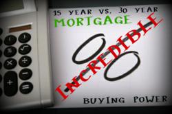 Incredible Buying Power in Knoxville Real Estate